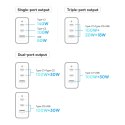 Baseus GaN5 Pro szybka ładowarka 2xUSB-C+USB 140W EU czarna (CCGP100201)