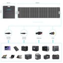 Ładowarka solarna Choetech SC017 400W MC4 + kabel MC4 do XT60 / APP / DC5521 / DC7909 - czarna