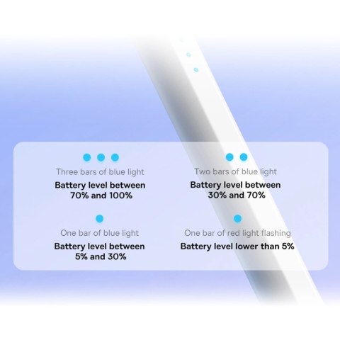 Aktywny rysik stylus do iPad Baseus Smooth Writing 2 SXBC060502 - biały Aktywny rysik stylus do iPad Baseus Smooth Writing 2 SXBC060502 - biały