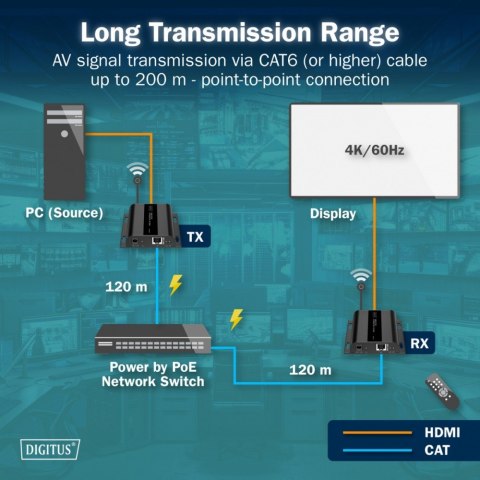 Przedłużacz (extender) po skrętce kat.6 HDMI 4K/60Hz przez IP 1G lub do 120m/200m z PoE, max. 253 odbiorniki, sterowanie IR - ze Przedłużacz (extender) po skrętce kat.6 HDMI 4K/60Hz przez IP 1G lub do 120m/200m z PoE, max. 253 odbiorniki, sterowanie IR - ze