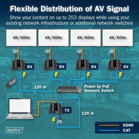 Przedłużacz (extender) po skrętce kat.6 HDMI 4K/60Hz przez IP 1G lub do 120m/200m z PoE, max. 253 odbiorniki, sterowanie IR - ze Przedłużacz (extender) po skrętce kat.6 HDMI 4K/60Hz przez IP 1G lub do 120m/200m z PoE, max. 253 odbiorniki, sterowanie IR - ze