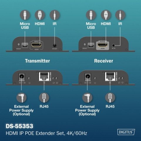 Przedłużacz (extender) po skrętce kat.6 HDMI 4K/60Hz przez IP 1G lub do 120m/200m z PoE, max. 253 odbiorniki, sterowanie IR - ze Przedłużacz (extender) po skrętce kat.6 HDMI 4K/60Hz przez IP 1G lub do 120m/200m z PoE, max. 253 odbiorniki, sterowanie IR - ze