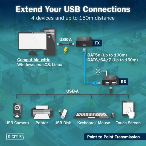 Przedłużacz (extender) po skrętce kat.6 USB 2.0 do 150m, 4x USB-A do 480 Mbps, 1x RJ45 (Gigabit Ethernet) - zestaw (odbiornik/na Przedłużacz (extender) po skrętce kat.6 USB 2.0 do 150m, 4x USB-A do 480 Mbps, 1x RJ45 (Gigabit Ethernet) - zestaw (odbiornik/na