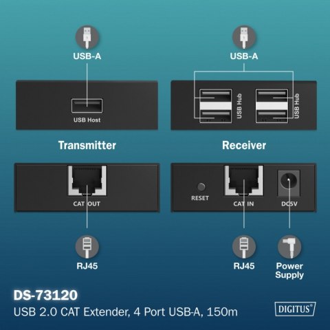 Przedłużacz (extender) po skrętce kat.6 USB 2.0 do 150m, 4x USB-A do 480 Mbps, 1x RJ45 (Gigabit Ethernet) - zestaw (odbiornik/na Przedłużacz (extender) po skrętce kat.6 USB 2.0 do 150m, 4x USB-A do 480 Mbps, 1x RJ45 (Gigabit Ethernet) - zestaw (odbiornik/na