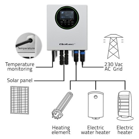 Qoltec Inwerter Przetwornica solarna do grzania wody ECO Solar Boost MPPT BYPASS LCD 3kW/4kW Wi-fi Qoltec Inwerter Przetwornica solarna do grzania wody ECO Solar Boost MPPT BYPASS LCD 3kW/4kW Wi-fi