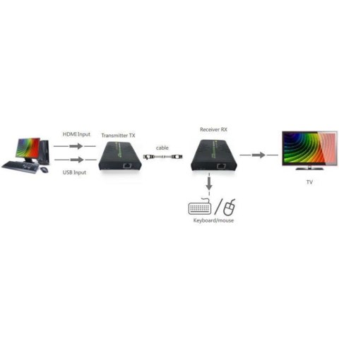 Techly IDATA HDMI-KVM2 przedłużacz KVM Nadajnik i odbiornik Techly IDATA HDMI-KVM2 przedłużacz KVM Nadajnik i odbiornik
