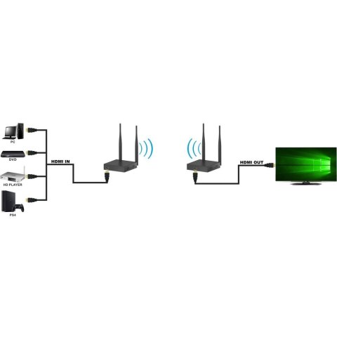 Techly IDATA HDMI-WL55 przedłużacz AV Nadajnik i odbiornik AV Czarny Techly IDATA HDMI-WL55 przedłużacz AV Nadajnik i odbiornik AV Czarny