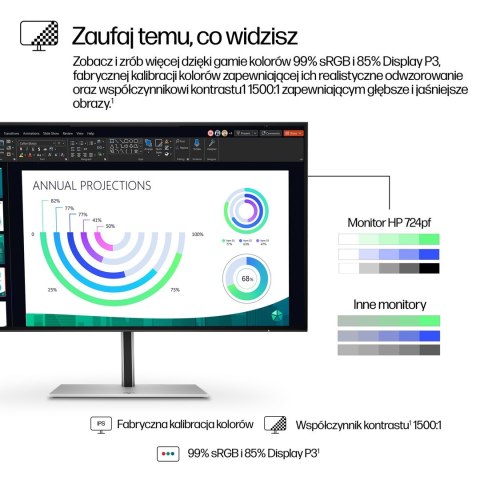 HP Monitor Pro seria 7 FHD - 724pf, 23,8" HP Monitor Pro seria 7 FHD - 724pf, 23,8"